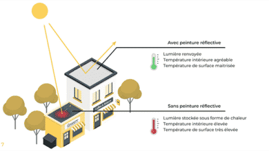 Peintures "Enercool" qui abaissent la température des bâtiments enercool peinture