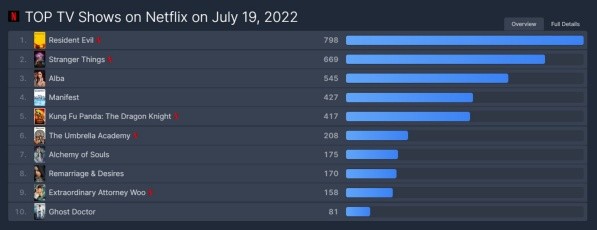 flixpatrol-top10-series-manifest