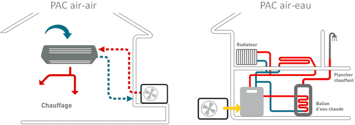 Pompe à chaleur : Prix, installation et avantages - le guide pour tout savoir schema pompe chaleur air air et air eau
