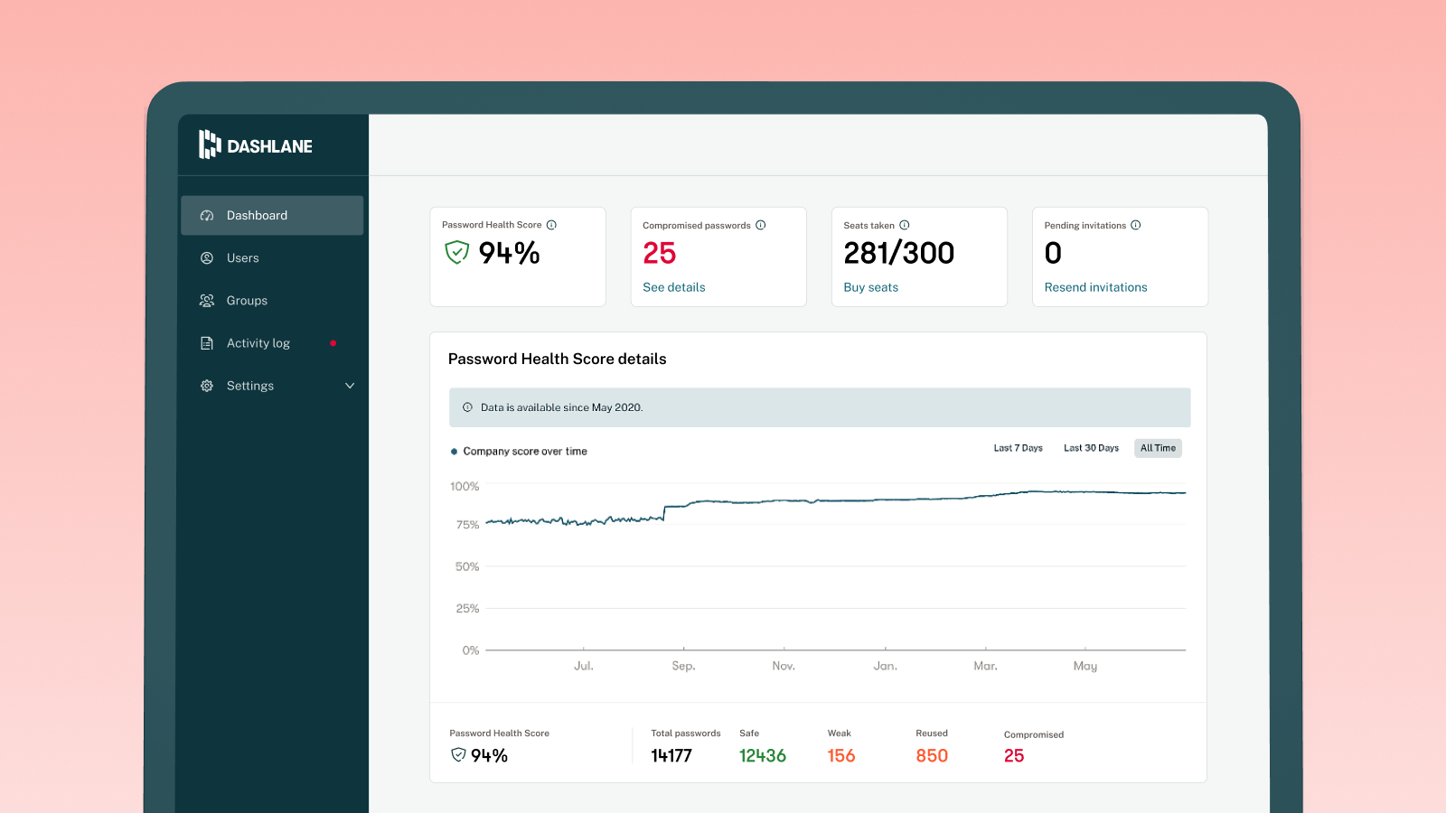 Gestionnaire de mots de passe Dashlane