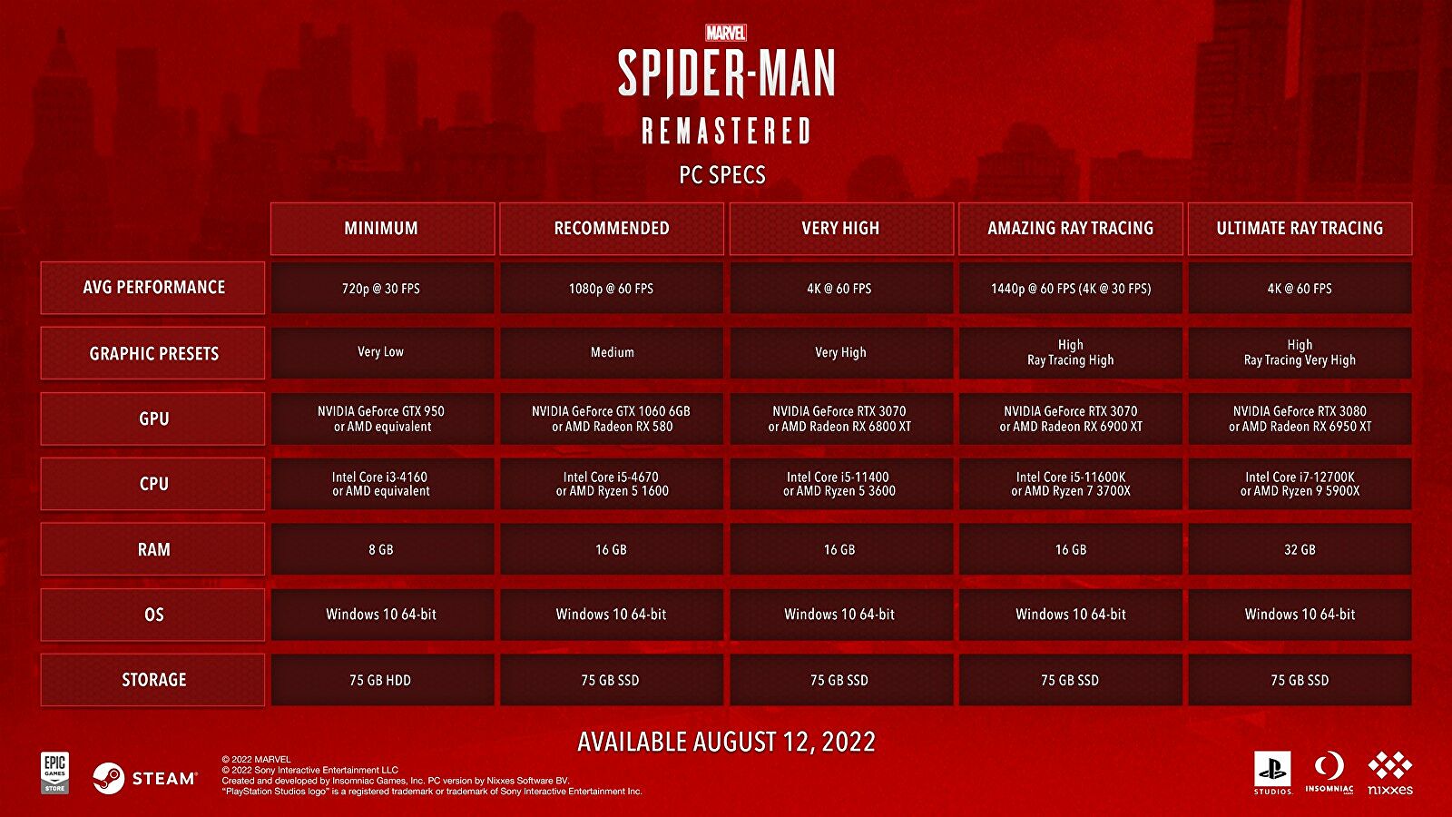 Spider-Man Remastered : voici comment ça marche sur PC