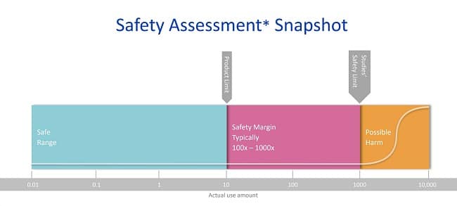 Febreze : Tout ce que vous devez savoir Safety Limit febreze