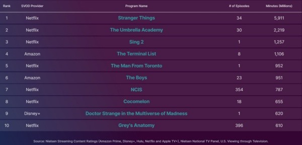 nielsen-top10-des-étrangers-