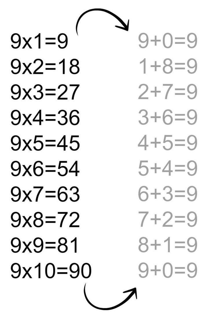 Comment apprendre la table de 9 rapidement à son enfant verification table multiplication 9