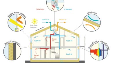 Isolation des murs extérieurs pour les maisons passives ? 02 grundprinzipien en scaled