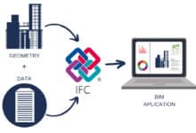 IFC BIM : Que savoir sur BuildingSmart - Classes de base de l'industrie (IFC) GEOMETRYDATA IFC STRUCTURE 1