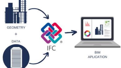 IFC BIM : Que savoir sur BuildingSmart - Classes de base de l'industrie (IFC) GEOMETRYDATA IFC STRUCTURE 1