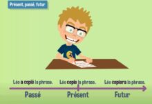 Passé, présent, futur - Conjugaison CE1 / CE2 le temps passe present futur