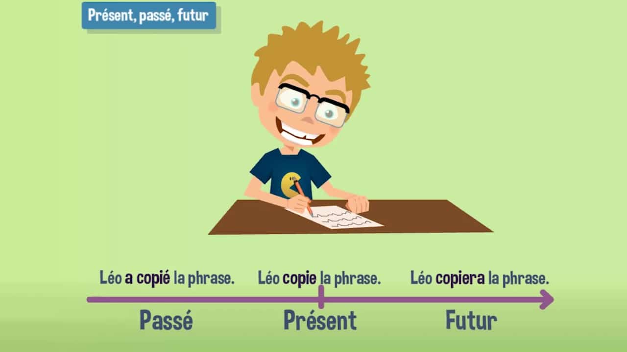 Passé, présent, futur - Conjugaison CE1 / CE2 le temps passe present futur