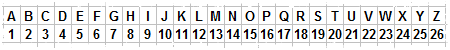 Ranger les mots dans l'ordre alphabétique en primaire - CE1 / CE2 rangs alphabet