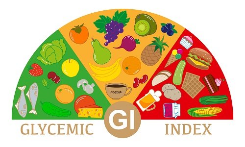 Qu'est-ce que l'index glycémique et pourquoi devriez-vous vous en soucier ? exemple aliment index glycemique