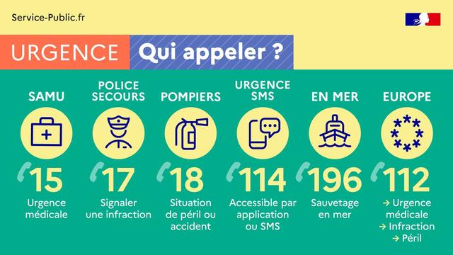 Urgence médicale à paris - Comment consulter rapidement urgence medicale
