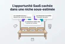 L’opportunité SaaS sous-estimée : l’inventaire prédictif pour vendeurs ambulants opportunite saas banniere
