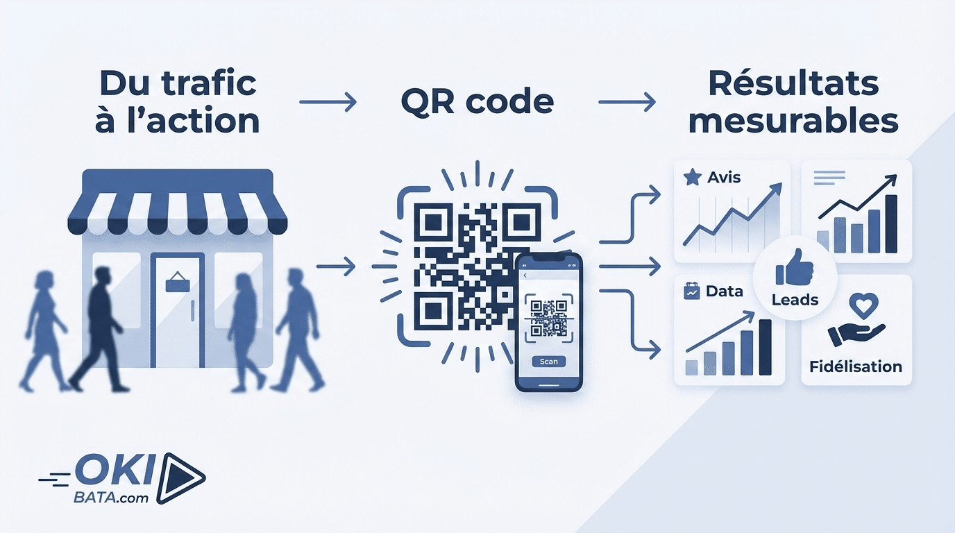 Pourquoi les expériences interactives deviennent un nouveau levier d’acquisition locale hf 20260413 110450 6ded8ad1 618d 4cca bce3 7890bd5c5db0
