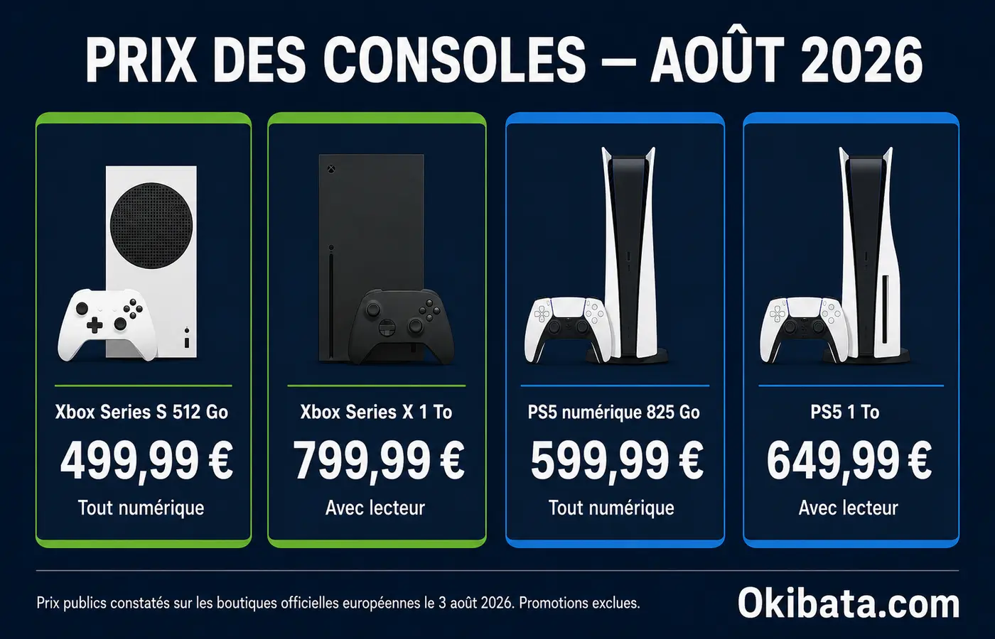Comparaison des prix officiels européens des Xbox Series S, Xbox Series X et PlayStation 5 en août 2026