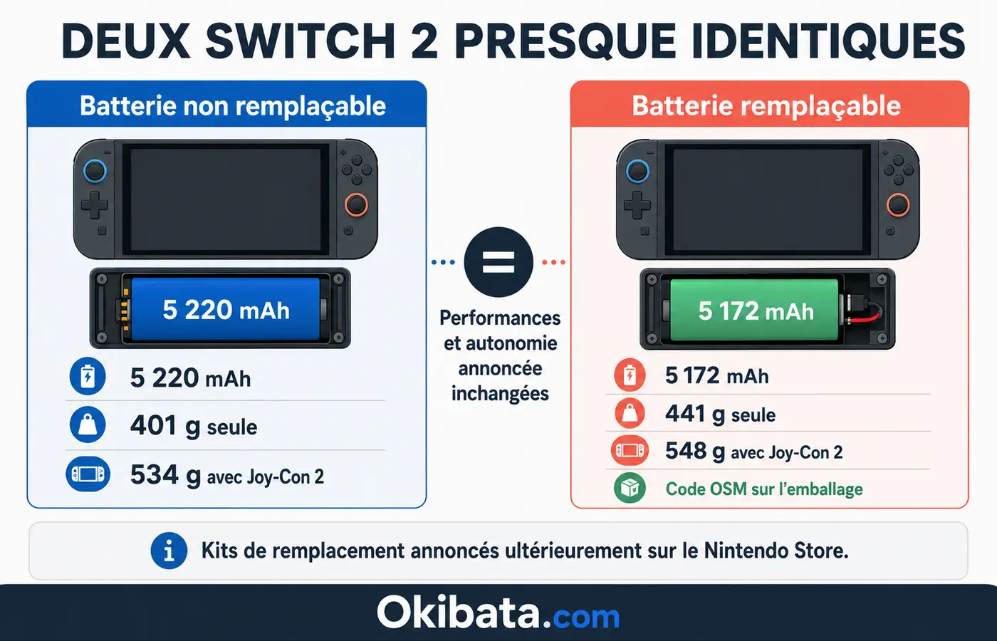 Comparaison de la Switch 2 actuelle et de la nouvelle version européenne avec batterie remplaçable